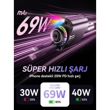 Neffo 5-In-1 45W Işıklı ve Kokulu Araç Şarj Cihazı | Hızlı Şarj | Usb-C & Ios Uyumlu | Atmosfer Işığı