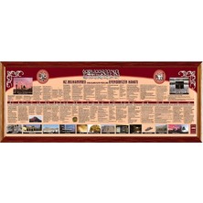 Elimkon Hz Peygamberimizin Hayatı Tablo