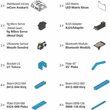 MakeBlock Makex 2019 Şehir Muhafızı Kiti
