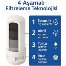 6 Adet Musluk Ucu Su Arıtma Filtresi Yedek Kartuşu - Organik Safsızlıkları ve Kloru Azaltır - Uzun Kullanım Süresi (6)