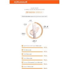 Mıssha Aydınlatıcı&ton Eşitleyici Çok Fonksiyonlu Bb Krem M Perfect Blanc Bb Cream SPF50+/PA++++ 21/vanilla