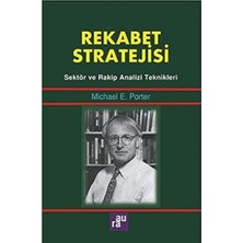 Rekabet Stratejisi: Sektör ve Rakip Analizi Teknikleri