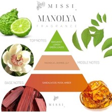 2'li Manolya & Gardenya Buhurdanlık Esansı/yağı