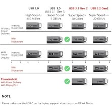 USB 4 Kablo, Thunderbolt Kablo Için Dik Açı Pd 240 W Çift Destekler 8k Hd Ekran USB C Kablosu 8K@60Hz 40GBPS Veri Aktarımı (1metre/4ft) ZR849
