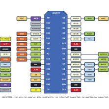 Gözeler ESP8266 Nodemcu V3 ESP-12E Lua Wifi Geliştirme Kartı - CP2102