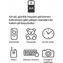 Eco Port Type-C Şarjlı 2800MWH 1.5V Şarj Edilebilir 2’li Aa5 Kalın Pil - Lityum Iyon Batarya