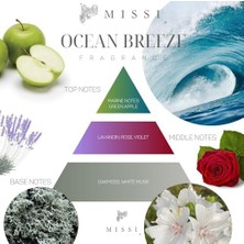 Storemax 110 ml Silindir Şişe Ocean Breeze Oda Kokusu