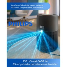 Philips 65 M2 Etkili Pureprotect Mini Akıllı Hava Temizleyici Kompakt Tasarımıyla Yatak Odası ve Bebek Odası Için Uygun Alerji Dostu ve Toz Giderici Sessiz Cihaz AC0951