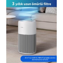 Philips 109 M2 Etki Güçlü Profesyonel Sessiz Hava Temizleme Ünitesi Geniş Evler Için Hızlı Hava Sirkülasyonu Sağlayan Dijital Göstergeli ve Modern Beyaz Tasarım AC2220