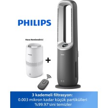 Philips 70 M2 Etki Güçlü Yapay Zekalı Hava Iklimlendirme Cihazı Hem Isıtma Hem Soğutma Fonksiyonlu Polen ve Bakteri Engelleyici AMF870+ Hava Nemlendirici HU2510