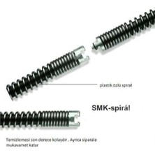 Rothenberger R600 Pro Smk (Yayların Içi Dolu): Profesyonel Kanal Tıkanık Açma Makinesi Kesin Çözüm!