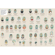 Storemax The Apartment: A Century Of Russian History