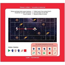 Karokstore Zet Zeka Astrocode Kodlama Oyunu 5+ Yaş 1+ Oyuncu