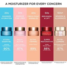 Karokstore Clarins Multi-Active Day Cream 50 ml Gündüz Kremi