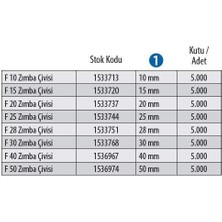 Karokstore Red Hit F25 Zımba Çivisi 25 mm 5000 Adet