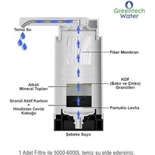 Water Tezgah Üstü Musluk Ucu Arıtıcı KARTUŞU/GW-C07