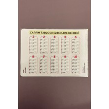 Caps Office Ilkokul Öğrencileri Için Çarpım Tablosu Ezberleme Rehberi