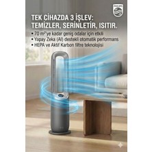 Philips 4 Mevsim Akıllı Iklimlendirme Robotu Isıtıcı Vantilatör ve Hava Temizleyici 350° Döner Başlıklı Yapay Zeka Destekli Antrasit