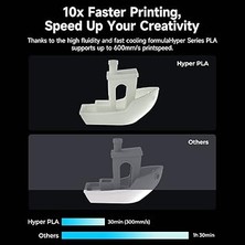 Resmi 3D Yazıcı Filamenti, Hyper Pla Yüksek Hızlı Filament, 1,75 mm 3D Baskı Filamenti, Yüksek Hızlı Baskı Için, Ölçü Hassasiyeti +/-0,02 Mm, 1 Kg/makara - Siyah