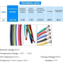 Voltaj Tek Damarlı Montaj Kablosu 24AWG Gri 100M