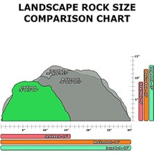 Storemax Backyard X-Scapes Yapay Kaya - Pompa Kapağı, Nehir Kahverengi