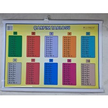 Mep Medya  35X50 Çarpım Tablosu Arkalı Önlü  Duvara Asılı  Aparatlı