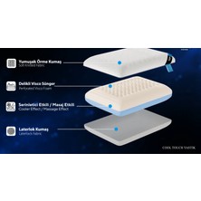 Doqu Home Visco Cool Touch Yastık