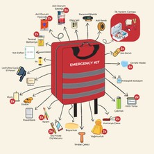Vipsurvival Afet ve Acil Durum Çantası Tescilli, Reflektörlü,su Geçirmez 72 Saat 2 Kişilik Üst Düzey Afet Hazırlığı