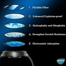 Skygo Gt 3 Pro 43MM Seramik Tam Kaplayan Temperli Cam Full Ekran Koruyucu Siyah