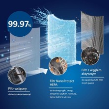 Faf Fresh Air Filter Cam Pure Filtre, 2000I AC2936, AC2939, AC2958, AC2959, Filtresi ile Uyumlu, FY2180/30 Hepa ile Uyumlu Filtre