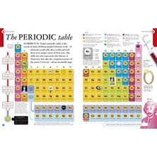 All About Chemistry