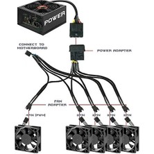 4354 Flexa P5 5 Port Çıkışlı Pwm Fan Çoklayıcı Çoğaltıcı 4 2 Pin Splitter Kablosu