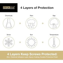 Plus Screws, Self-Drilling, Tan Ceramic, 3.5-In. x #10, 5-Lbs. -48422
