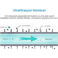 Water Uf Membran Filtreli Kartuş / 3 ADET/GW-C01P1