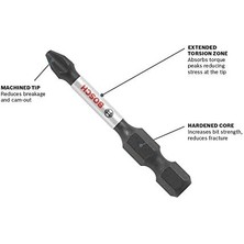 ITPH26B 15 cm Phillips #2 Darbeli Sert Tornavida Ucu