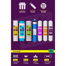Click Flop 7'li Su Arıtma Filtre Seti, Mineral ve Alkali Filtreli, Açık Kasa Cihazlar ile Uyumlu