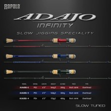 Rapala Adajo İnfinity Slow Jig Kamışı KIRMIZI 190CM-200GR