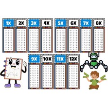 urfakent bilişim ve medya danışmanlık Çocuklar Için Eğlenceli Çarpım Tablosu Afişi - X12'YE Kadar Renkli ve Öğretici Tasarım Mavi