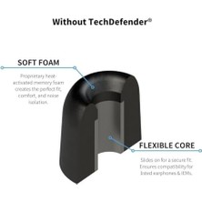 Brf D-100 Ohradapter S/m/l Siyah 17-10200-11