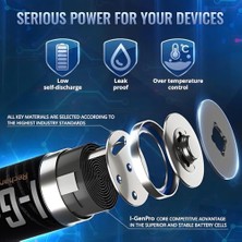 Brf Pro P102 2 Adet Aaa 1100 Mah Şarj Edilebilir Ince Kalem Pil 1.2V Ni-Mh Şarjlı Pil