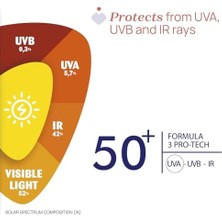 Eco Lounge Chicco Güneş Kremi Spf 50+