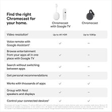 Chromecast, HDMI Kablolu Yayın Akışı Cihazı, Yayın Gösterileri, Müzik, Fotoğraflar, Netflix, Youtube, Video, + ve Daha Fazlası, Model GA00439-US