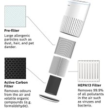Eco Lounge Thermotechnik Air 2000 Hava Temizleyici Filtresi