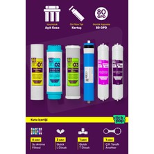 Click Flop 6'lı Su Arıtma Filtre Seti, Alkali Filtreli, Açık Kasa Cihazlar ile Uyumlu