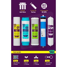 Click Flop 5'li Su Arıtma Filtre Seti, Açık Kasa Cihazlar ile Uyumlu