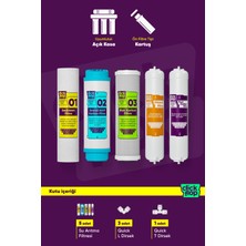 Click Flop 5'li Su Arıtma Filtre Seti, Membransız, Mineral Filtreli, Açık Kasa Cihazlar ile Uyumlu