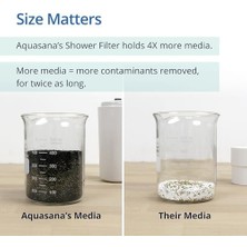 AQ-4105 Showerhead Filtre Sistemi With Handheld Duvar By