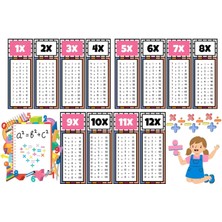 Urfakent Çocuklar Için Eğlenceli Çarpım Tablosu Afişi - X12'YE Kadar Renkli ve Öğretici Tasarım Pembe
