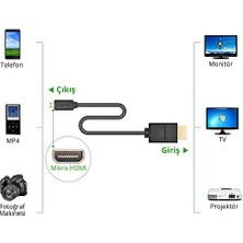 Storemax 4K 60Hz Micro HDMI To HDMI Kablo 1.5 Metre