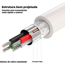 Storemax USB To USB Data ve Şarj Kablosu, 1.5 Metre